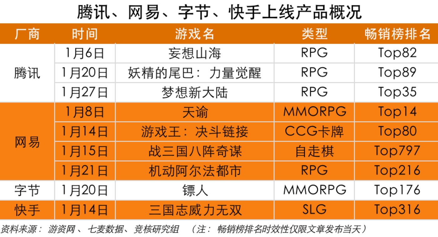 手机游戏公司排行榜大全_排行榜大全手机游戏公司推荐_手机游戏公司排行榜前十名