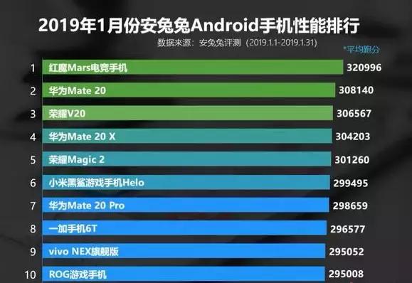 麒麟9000比麒麟990提升多少_麒麟提升权限的命令提示符_麒麟提升最大的一代