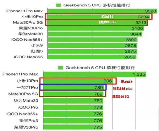 麒麟9000比麒麟990提升多少_麒麟提升权限的命令提示符_麒麟提升最大的一代