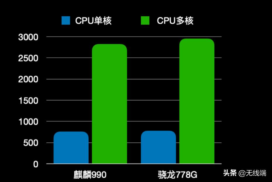 麒麟9000比麒麟990提升多少_麒麟提升最大的一代_麒麟提升权限的命令提示符