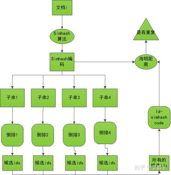 java数组函数的使用方法_java数组去重函数_java数组函数