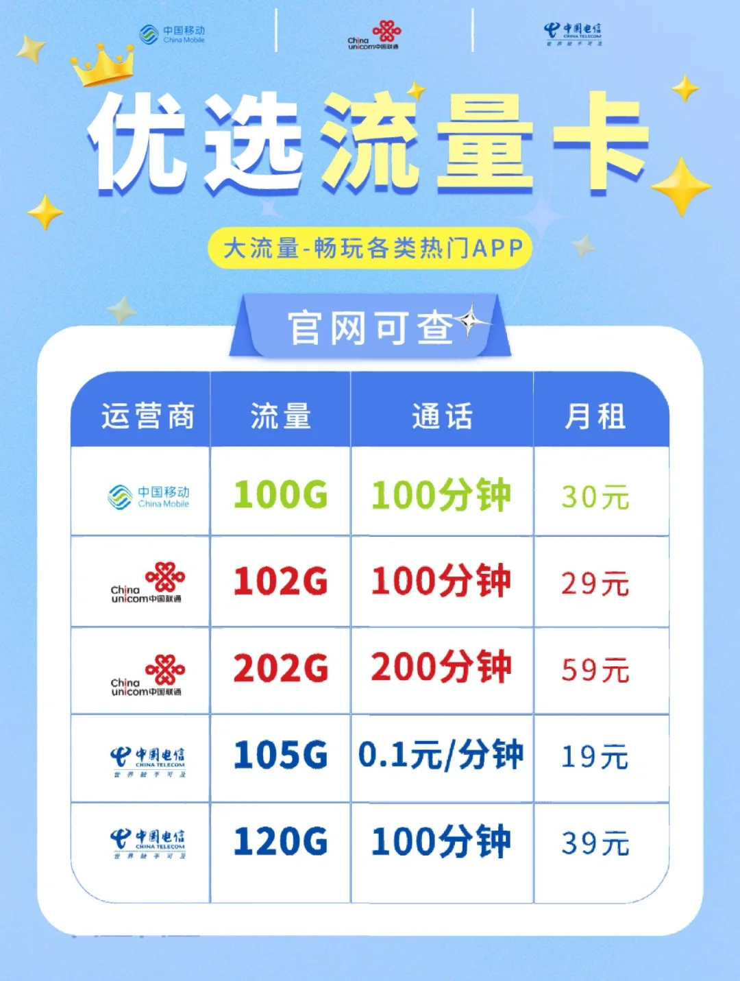 用流量卡玩手机游戏会卡吗_用流量卡玩手机游戏可以吗_手机玩游戏用不用流量卡