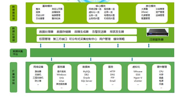 中国电信天翼云架构_天翼经营管理系统_中国电信天翼应用运维管理