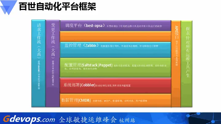 中国电信天翼云架构_天翼经营管理系统_中国电信天翼应用运维管理