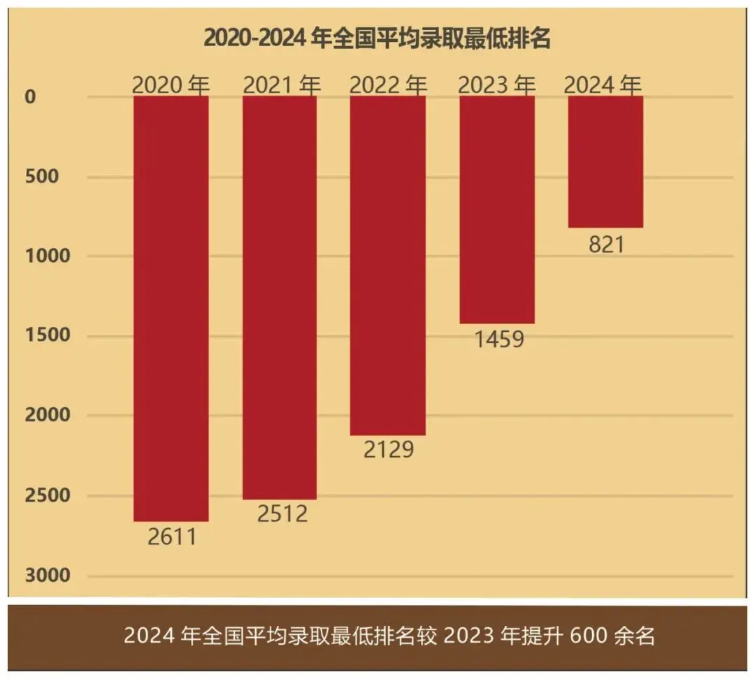 各省髙考分数线_各省高考分数线_各省高考分数线