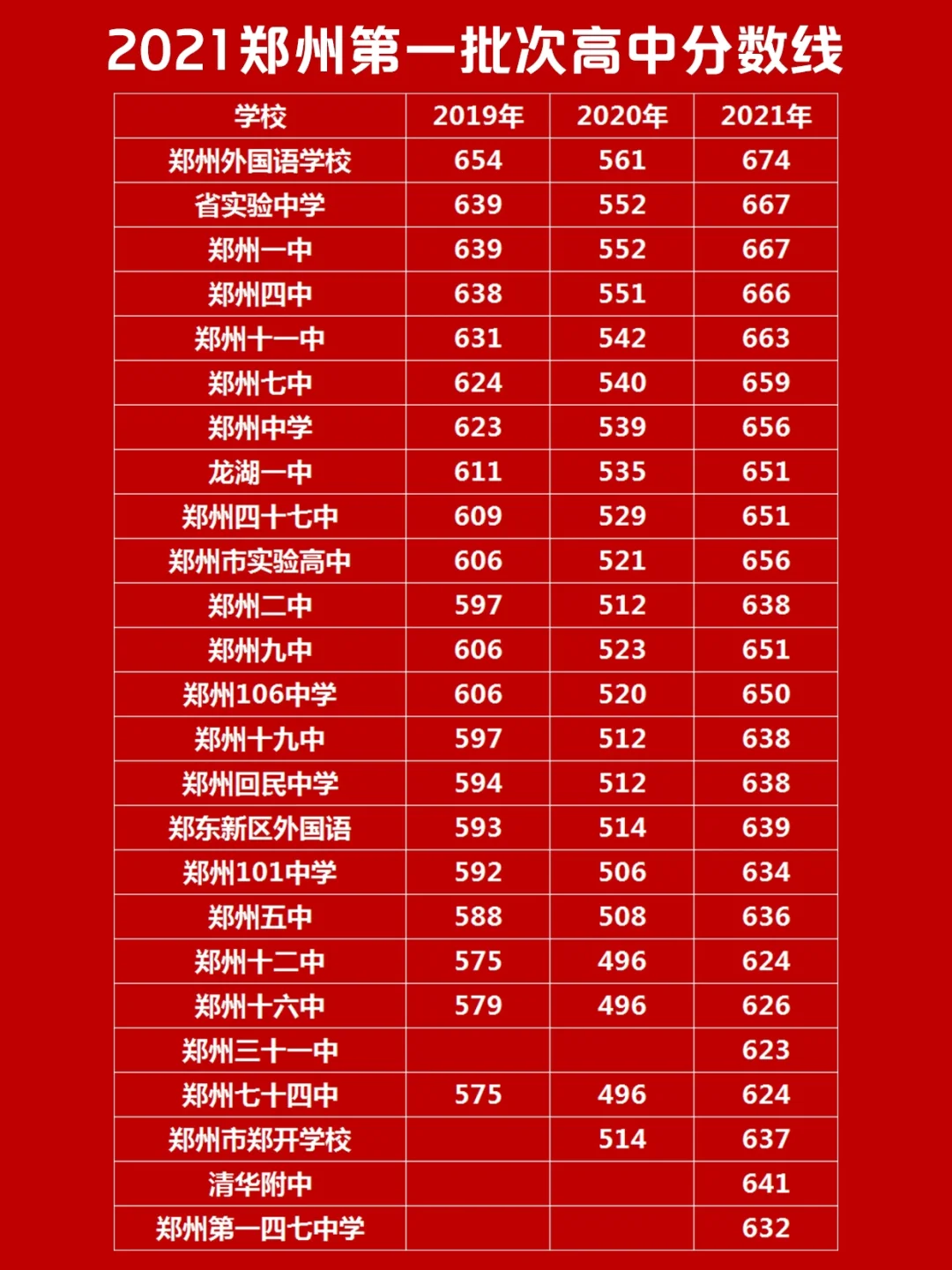 各省高考分数线_各省髙考分数线_各省高考分数线