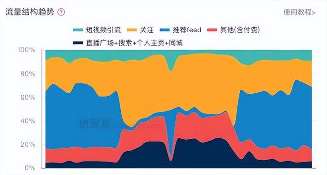 抖音审核越久越容易被推荐么_抖音审核是不是上不了推荐_抖音审核久容易推荐好友吗