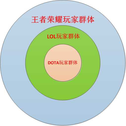 手机在线玩游戏的网站_手机游戏如何一直在线中_手机游戏在线玩软件