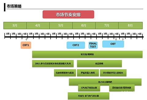 手机游戏开发特点_开发游戏的手机游戏_特点开发手机游戏有哪些