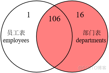 长度单位_mysqlint长度_长度英文