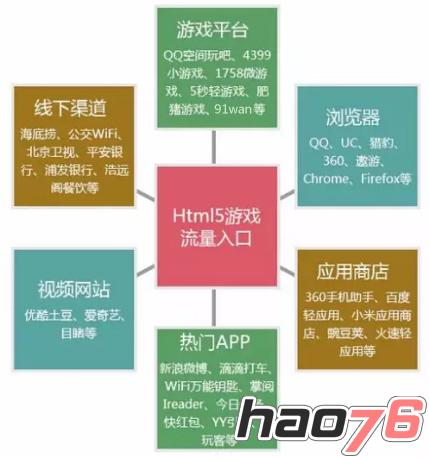 手机游戏能不能换渠道_换手机游戏渠道服_能渠道换手机游戏的软件