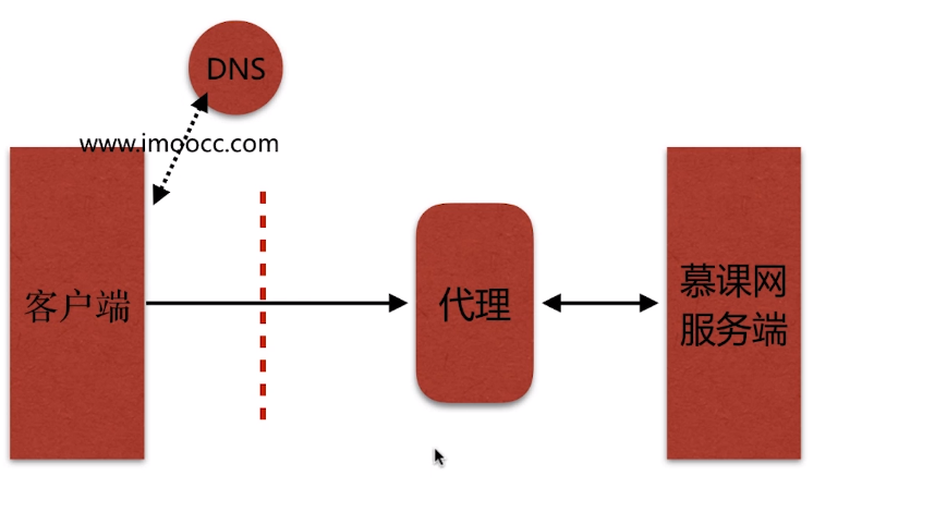 域名查询_nginx多域名_域名nginx转发ip