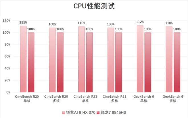 优化好的手机游戏_手机内核优化_手机游戏多核优化