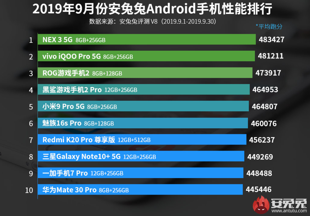 手机游戏外包价格大揭秘：高低不一，质量参差不齐