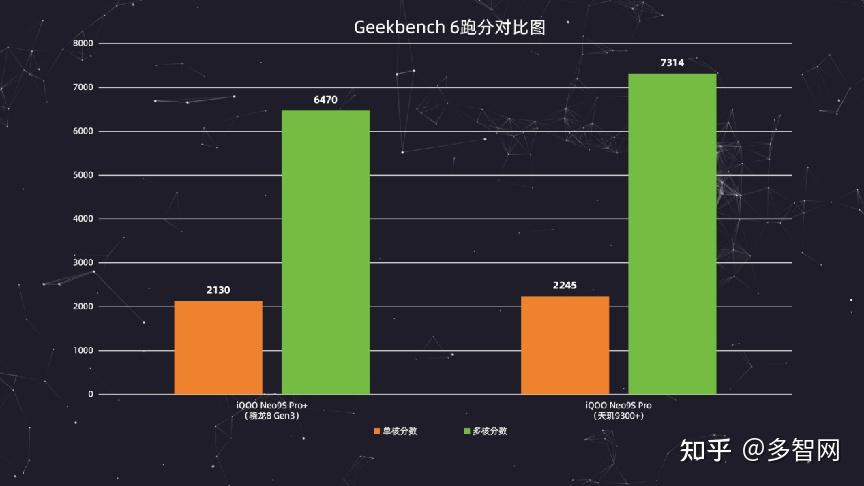 天玑1000相当于骁龙多少-天玑 1000 相当于骁龙哪个版本？性能强劲却让人头