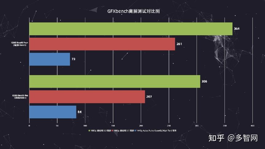 骁龙天玑麒麟哪个处理器好_骁龙天玑哪个处理器好_天玑1000相当于骁龙多少