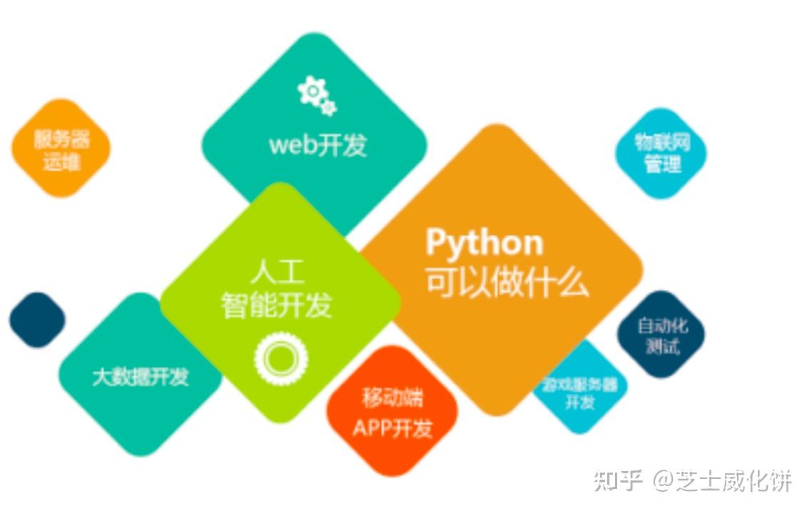 中是哪里的方言_中是什么意思_python中true是0还是1