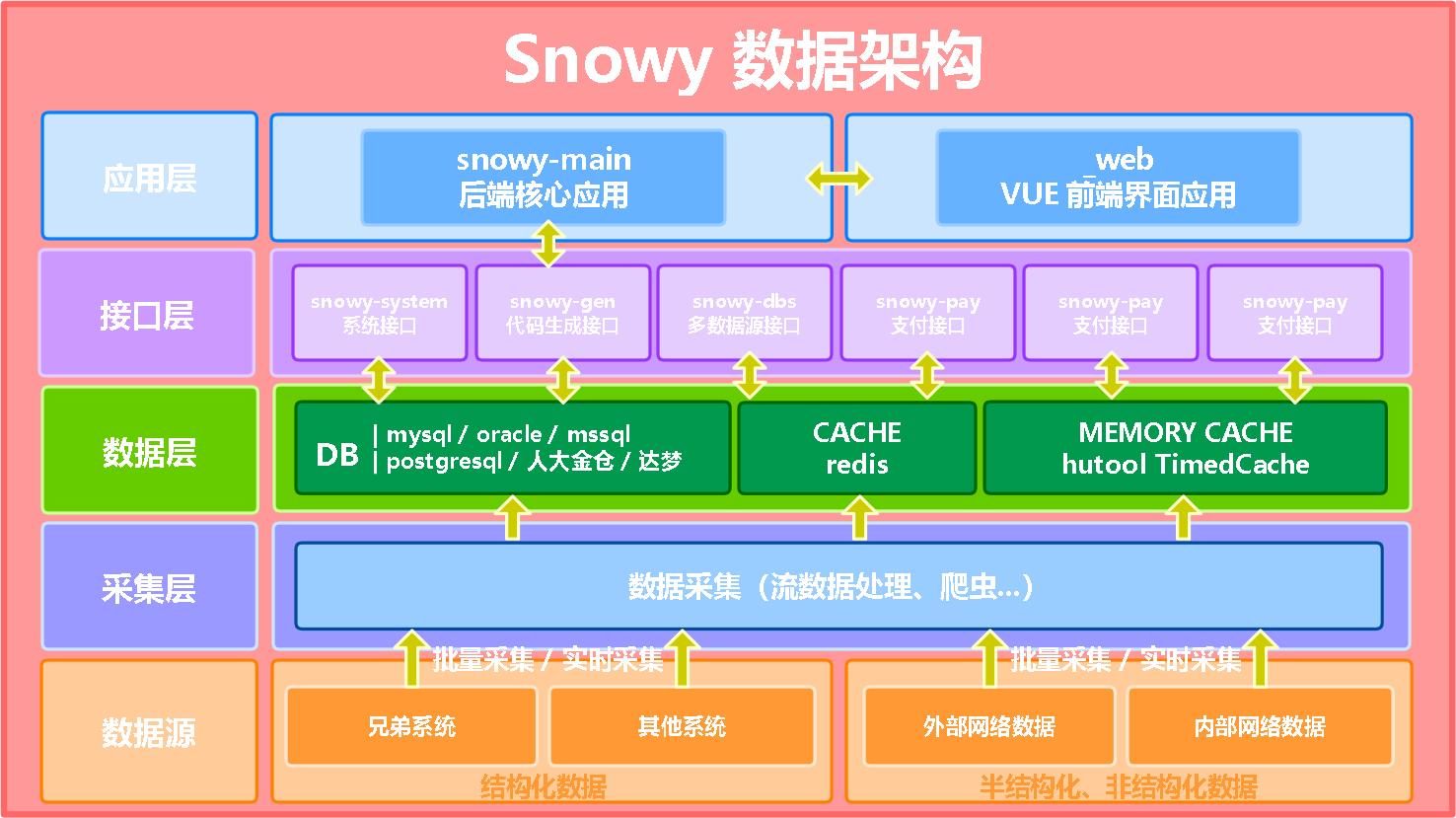 vue脚手架啥意思_脚手架vue-cli是什么_vuecli脚手架详解