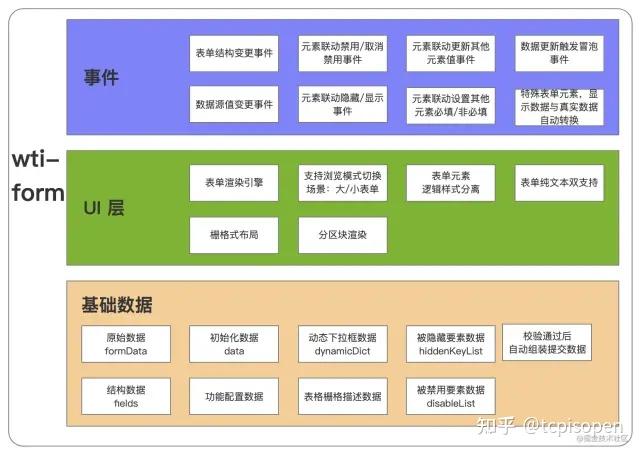 vue脚手架啥意思_脚手架vue-cli是什么_vuecli脚手架详解