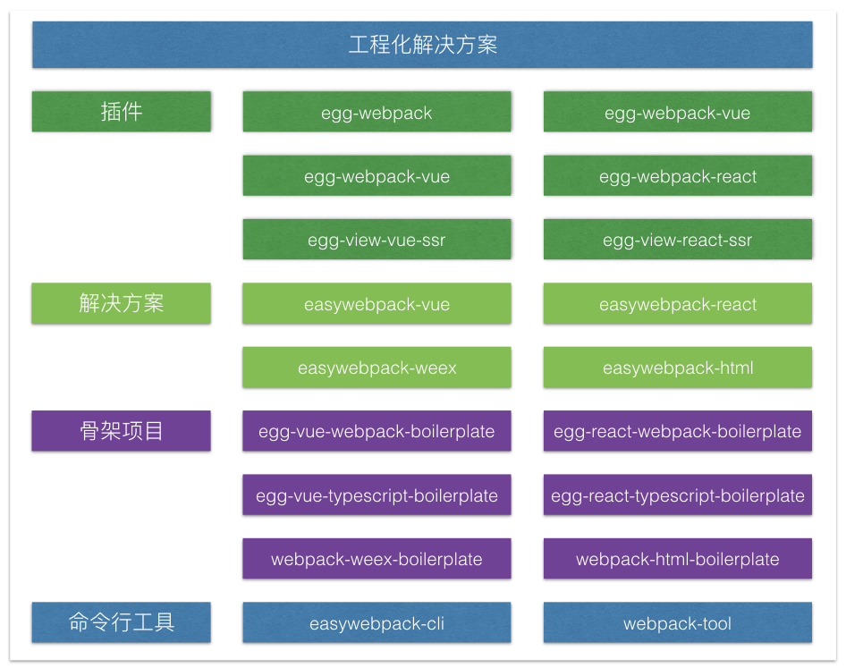 vue脚手架啥意思_vuecli脚手架详解_脚手架vue-cli是什么