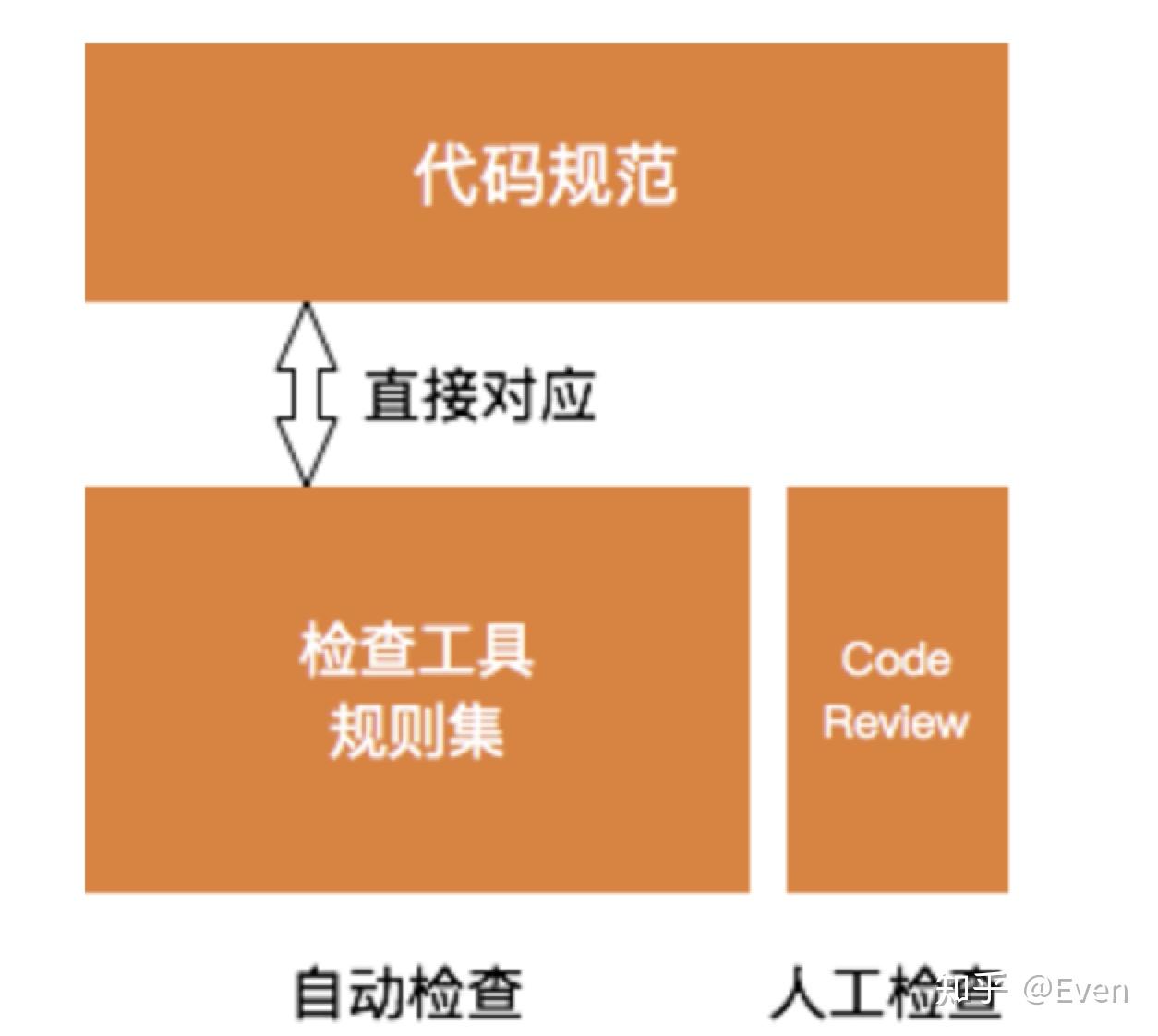 js表单验证_表单验证js代码后跳转_表单验证js代码