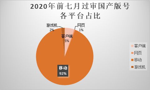 手机页面都是游戏-手机变游戏机，工作学习怎么办？游戏推送太烦人，如何摆脱诱惑？