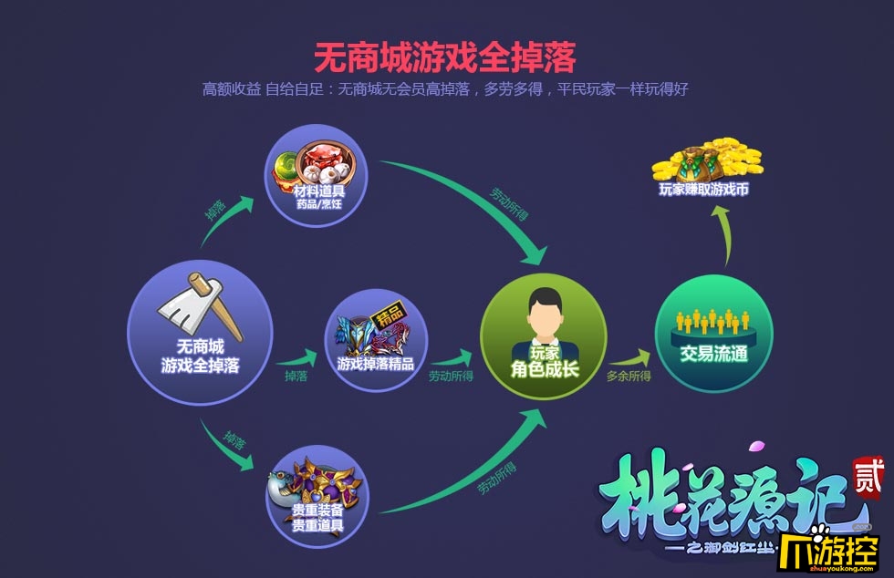 游戏手机推荐买吗_手机游戏用什么手机好_手机游戏建议大家