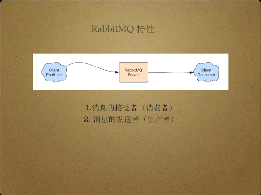 页面地址栏_页面地址变换例题_rabbitmq管理页面地址