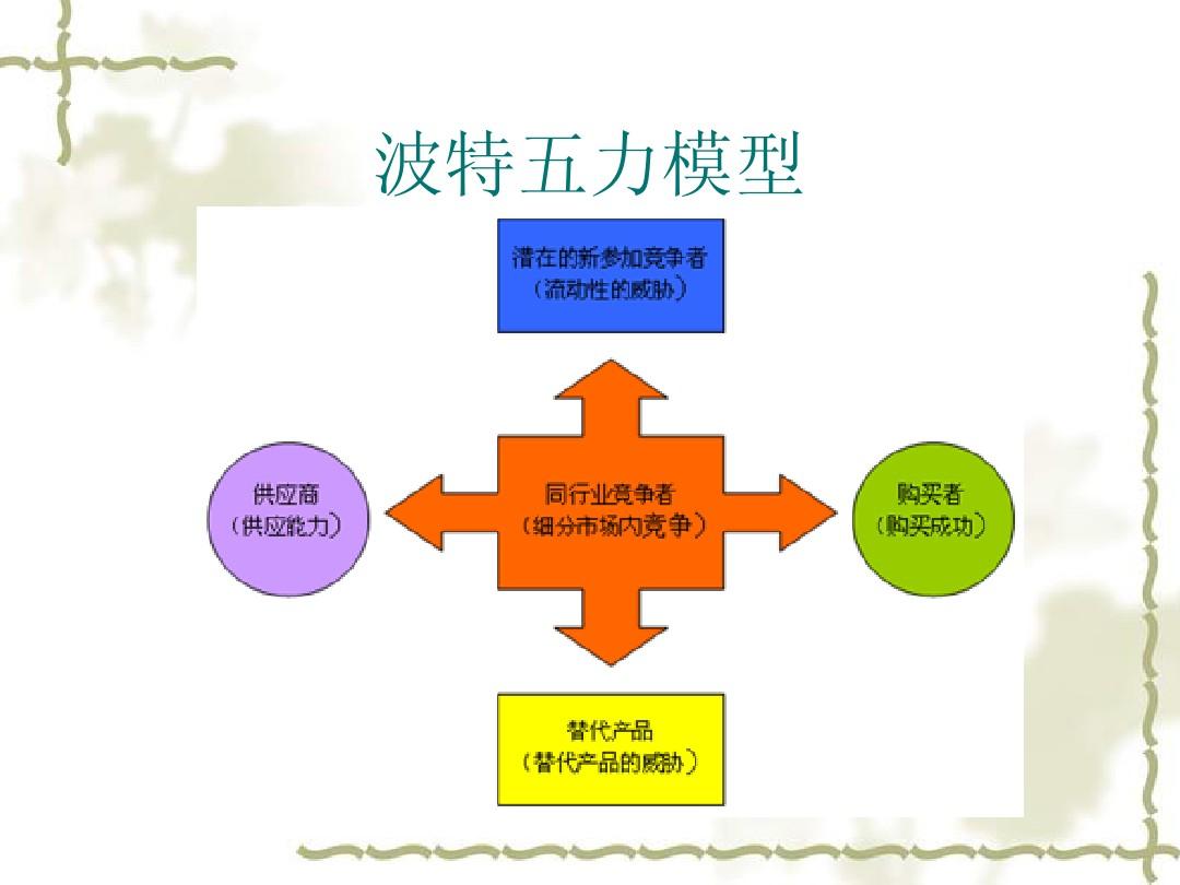 手机游戏分析范文_范文分析手机游戏的特点_手机游戏现状分析