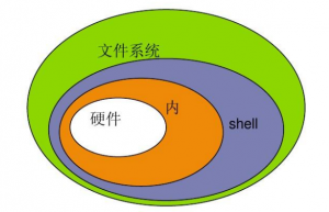 命名文件夹的快捷键_命名文件夹_linux文件重命名