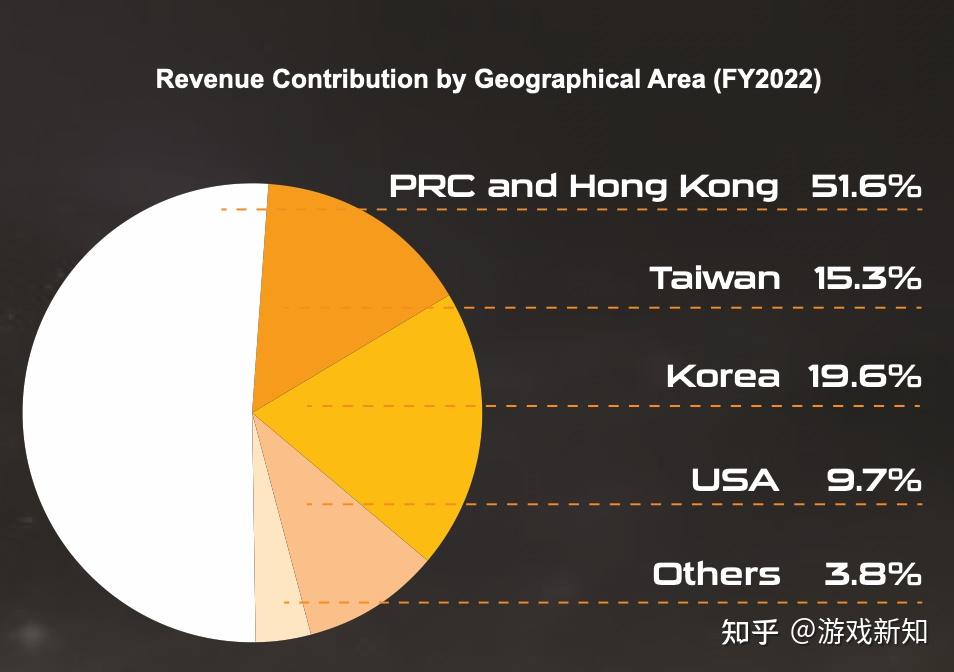 外包研发手机游戏有哪些_手机游戏研发外包_游戏外包公司和研发公司的区别