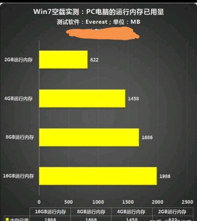 频率内存手机游戏能玩吗_频率内存手机游戏怎么设置_手机游戏内存频率