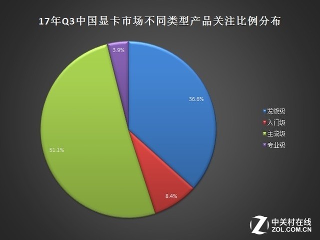 哪种型号一般不会是矿卡_矿卡种类_2021矿卡型号