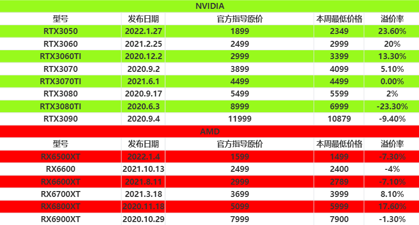 2021矿卡型号_矿卡种类_哪种型号一般不会是矿卡