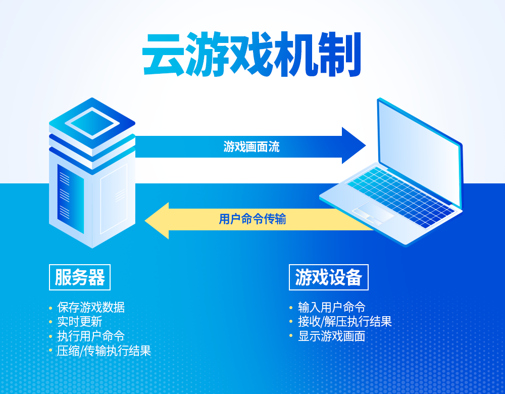 手机免费游戏云游戏下载_云游戏免费平台_游戏最全的云游戏平台