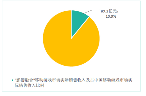 手机游戏的影响力_影响手机游戏的硬件_手机游戏影响因素