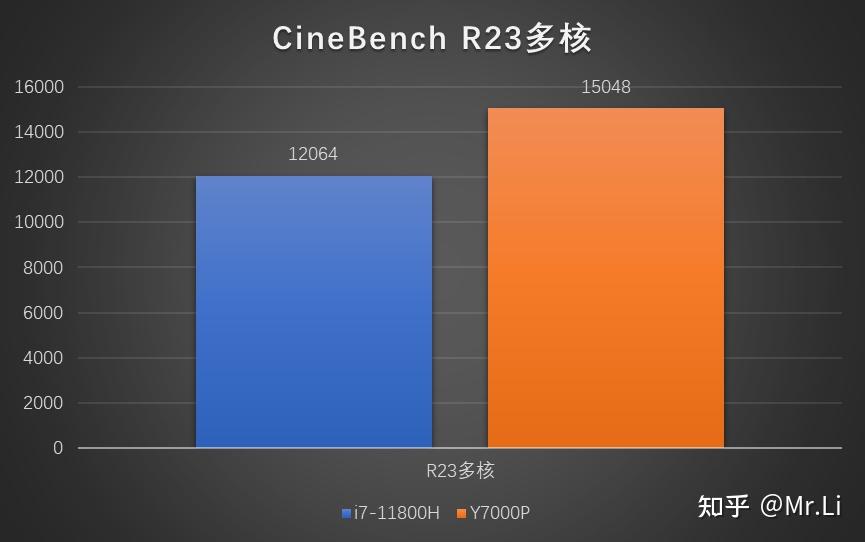 mx330显卡相当于gtx什么级别_显卡级别划分阶梯图_显卡级别怎么看