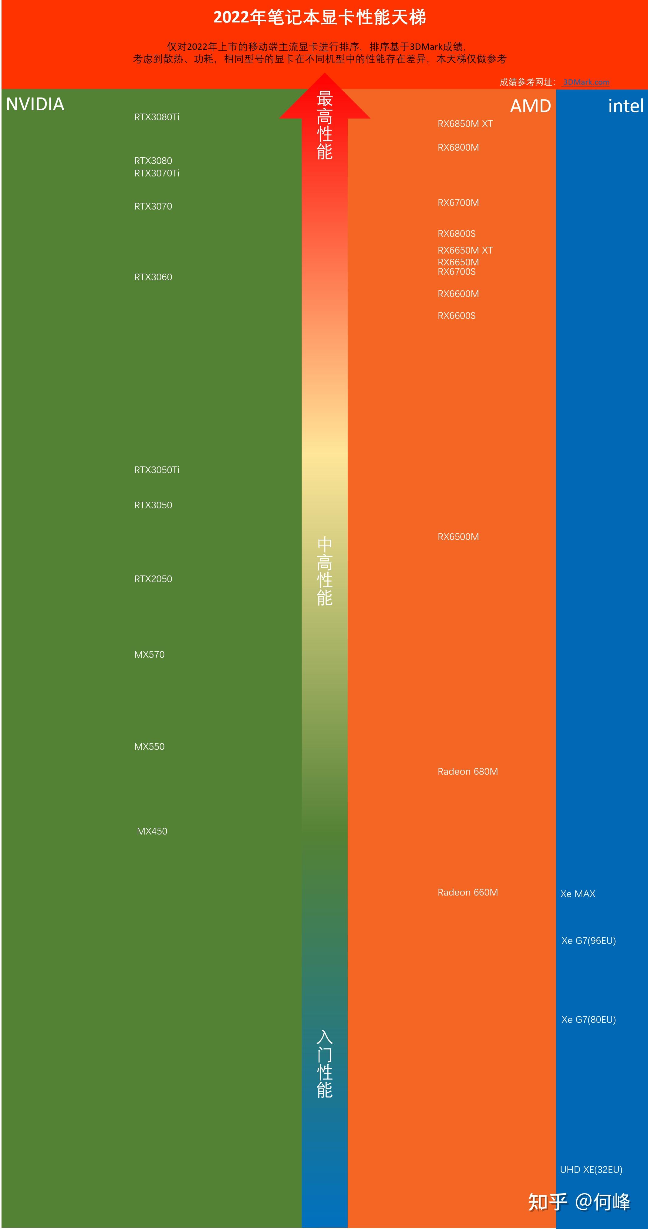 显卡级别划分阶梯图_显卡级别怎么看_mx330显卡相当于gtx什么级别