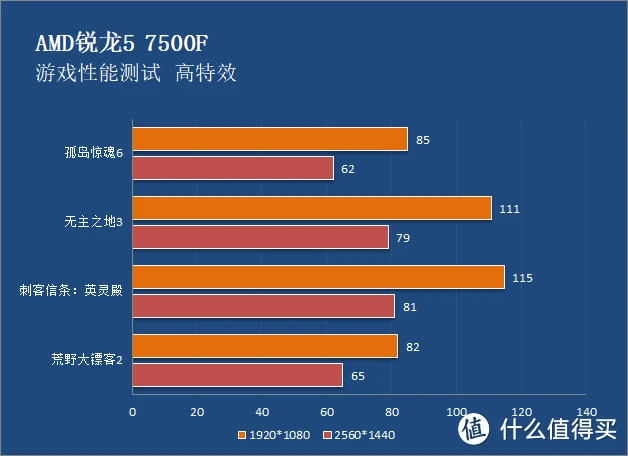 显卡级别划分阶梯图_显卡级别怎么看_mx330显卡相当于gtx什么级别