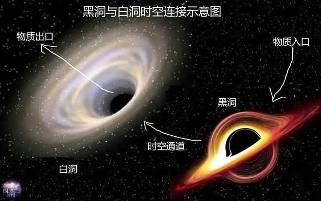 黑洞手机游戏怎么玩_黑洞游戏在线玩_手机游戏黑洞
