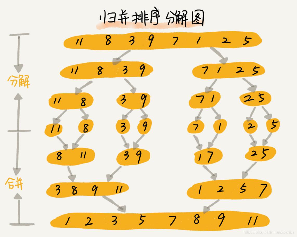 数组和泛型集合的区别_数组泛型_泛型数组
