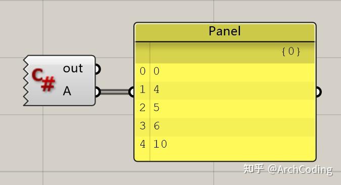 数组和泛型集合的区别_数组泛型_泛型数组