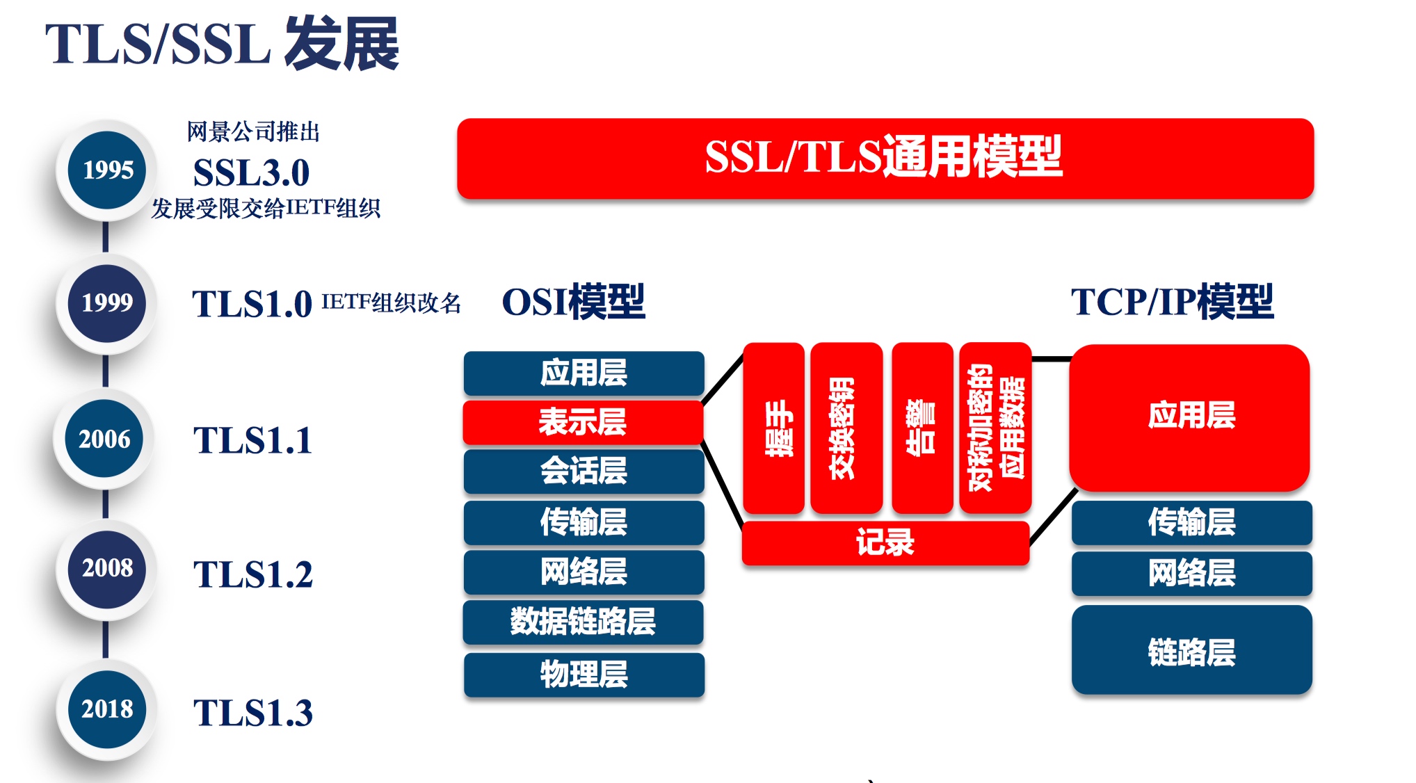 字符串截取子串_字符串截取_字符串截取字符串