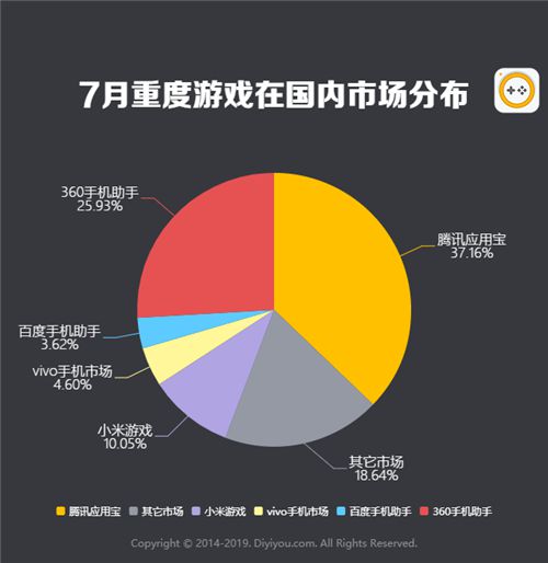 重度游戏推荐游戏手机吗-游戏手机推荐：高刷新率、散热强、续航