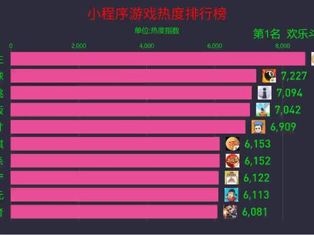 找到游戏软件_手机小程序在哪能找到游戏_手机找游戏的软件