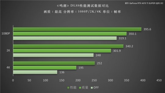 正常手机打游戏帧率多少_手机打游戏帧数_正常帧率打手机游戏多少帧