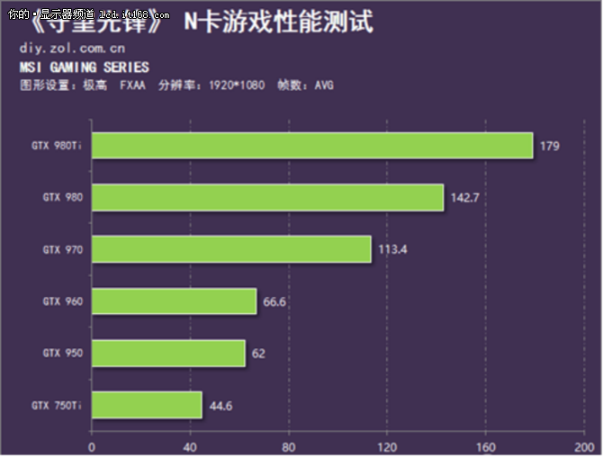 正常手机打游戏帧率多少_正常帧率打手机游戏多少帧_手机打游戏帧数