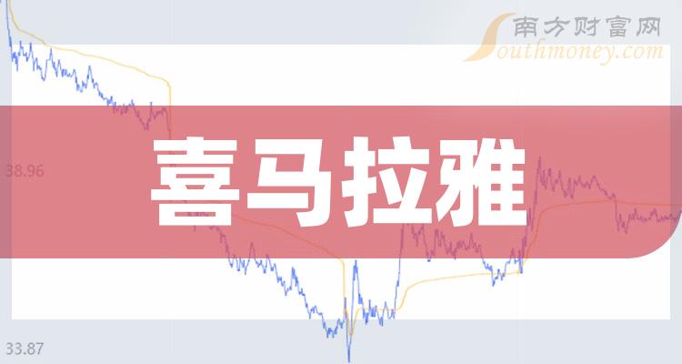 喜马拉雅fm官网_喜马拉雅fm官方下载_喜马拉雅官方版