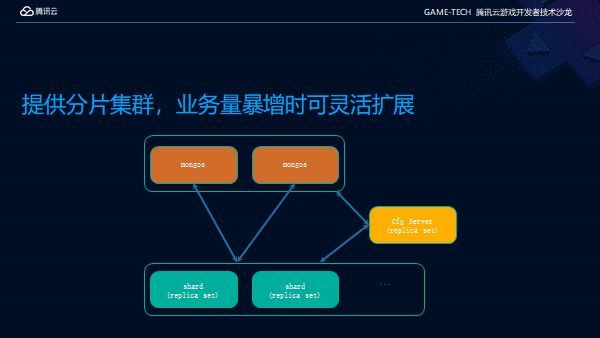 手机设置游戏数据是什么_设置数据手机游戏是什么_手机游戏的数据