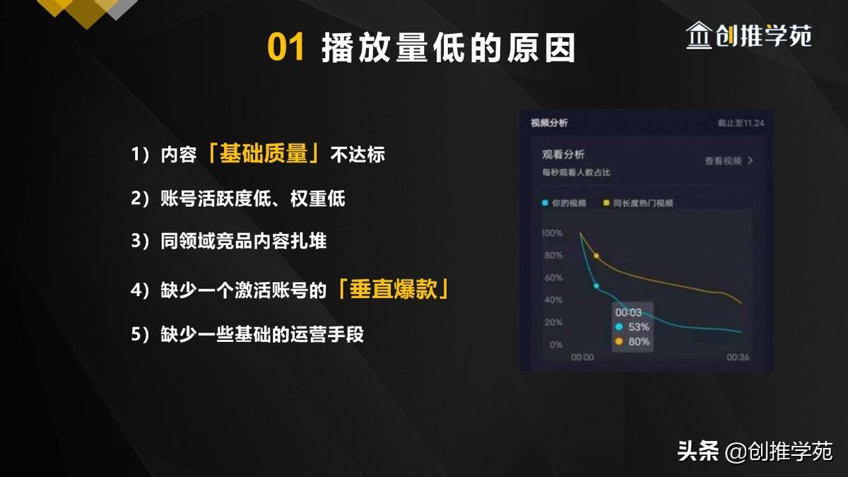 抖音赞和播放量能赚钱吗_抖音赞多播放少_抖音怎么提高播放量和点赞数
